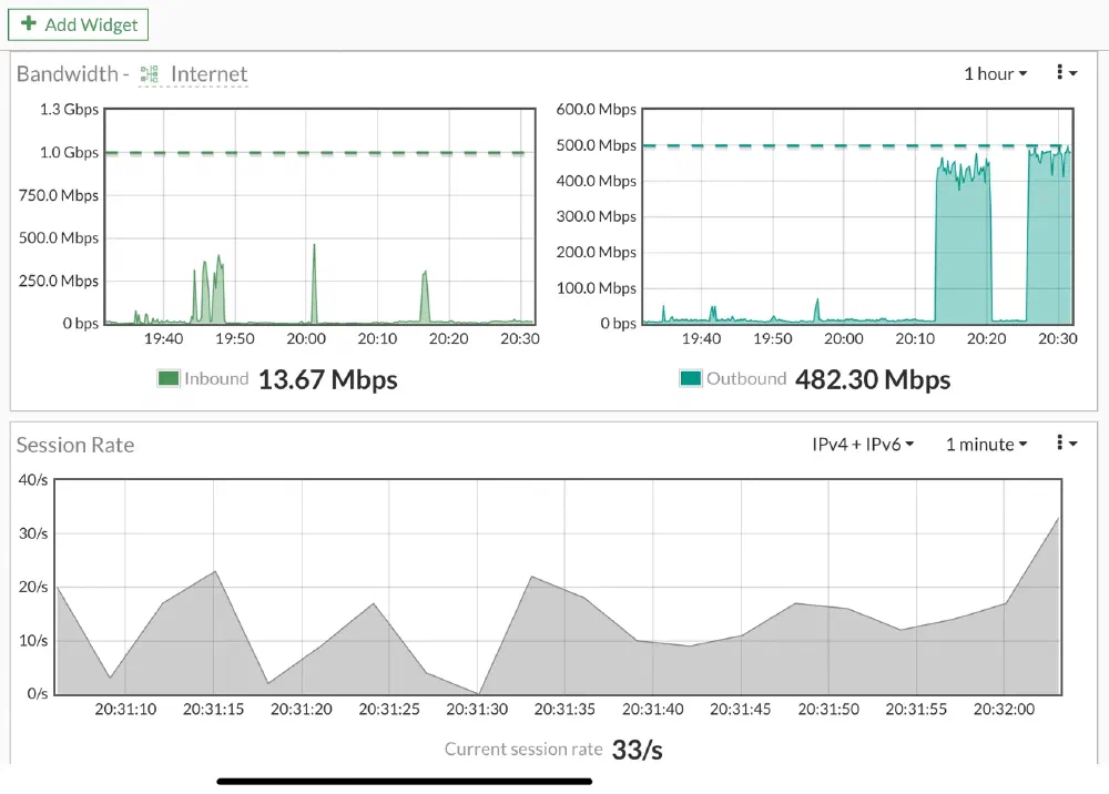 Three graphs show real-time internet usage. Top left: Inbound bandwidth peaking at 300 Mbps, currently 13.67 Mbps. Top right: Outbound bandwidth frequently over 400 Mbps, currently 482.30 Mbps. Bottom: Session rate showing fluctuations, currently 33/s. Displays high network traffic. 
